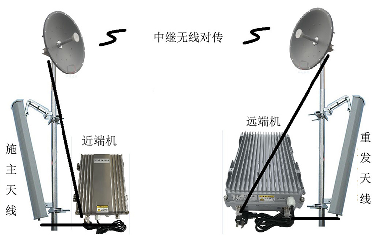 宁都智能无线拉远移频中继直放站近端机远端机